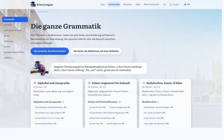 Index of English grammar topics from A to Z