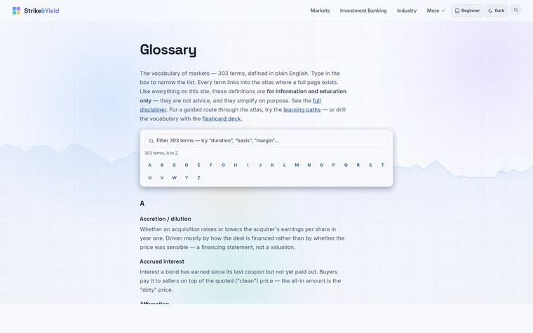 Glossar mit 303 Begriffen des Marktes, alphabetisch und mit Verweisen in die Vertiefungen