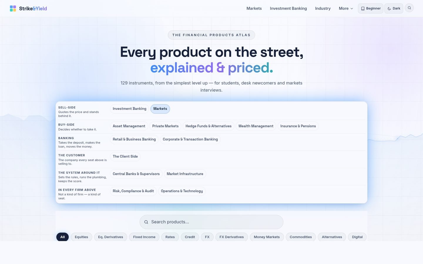 Startseite von StrikeAndYield mit der Überschrift „Every product on the street, explained & priced.“ und den Kennzahlen des Atlas darunter